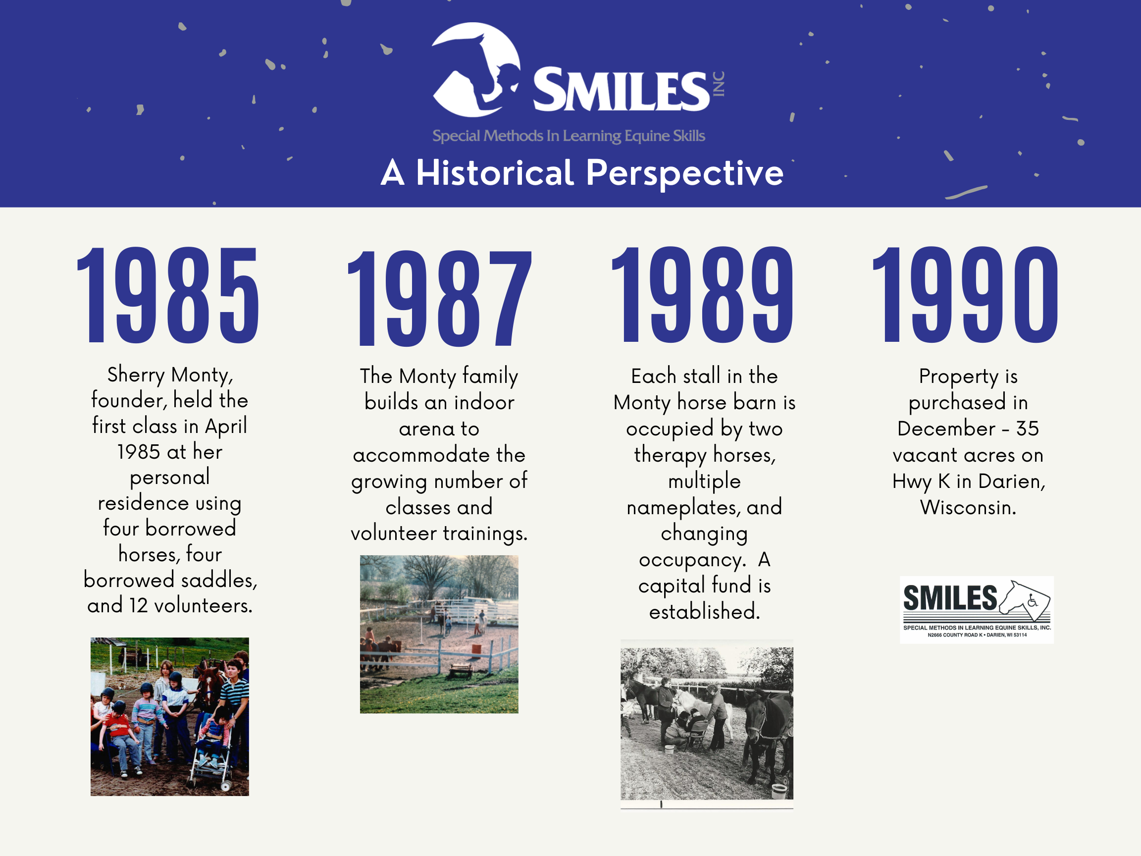 SMILES Timeline