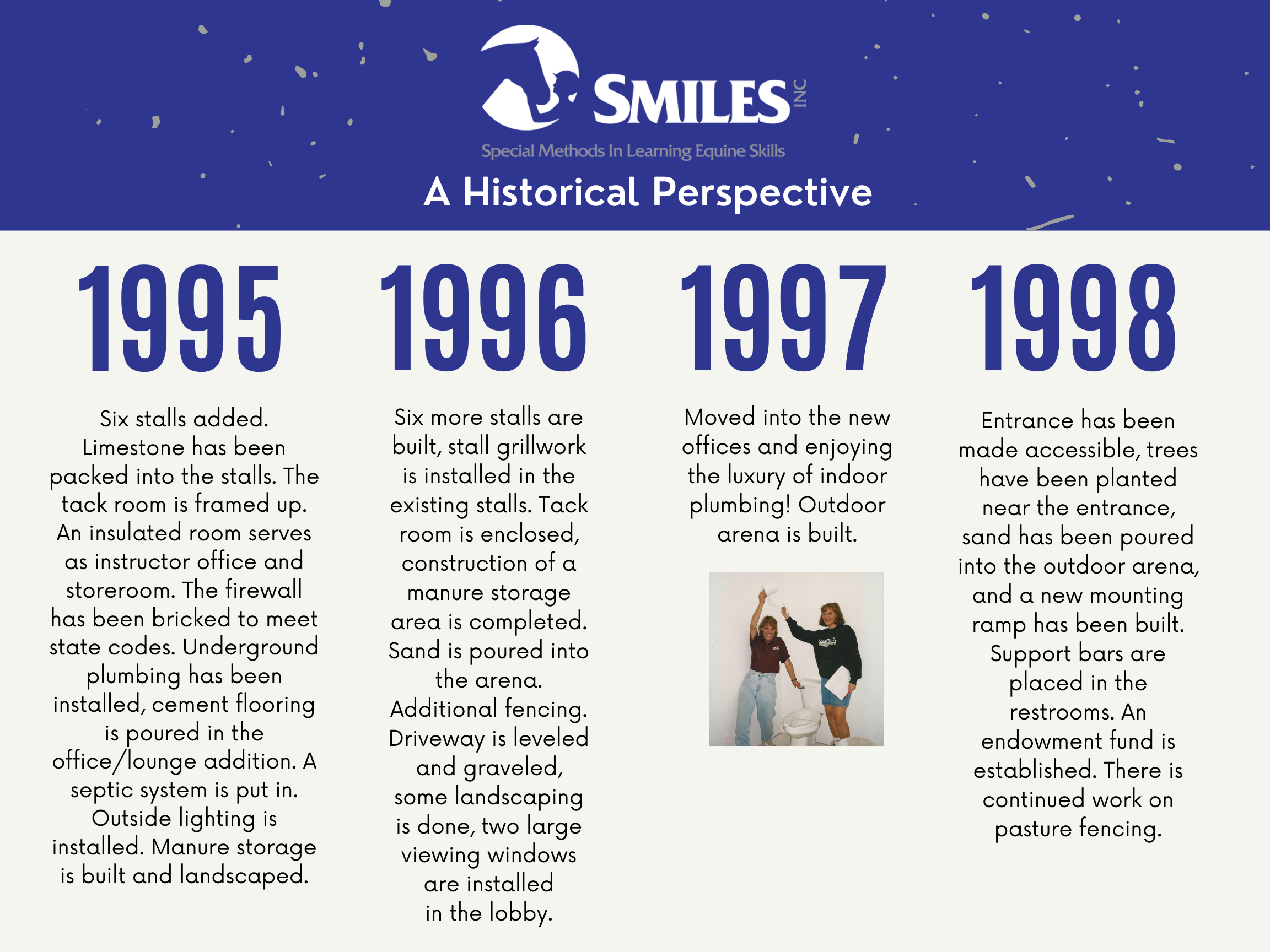 SMILES Timeline
