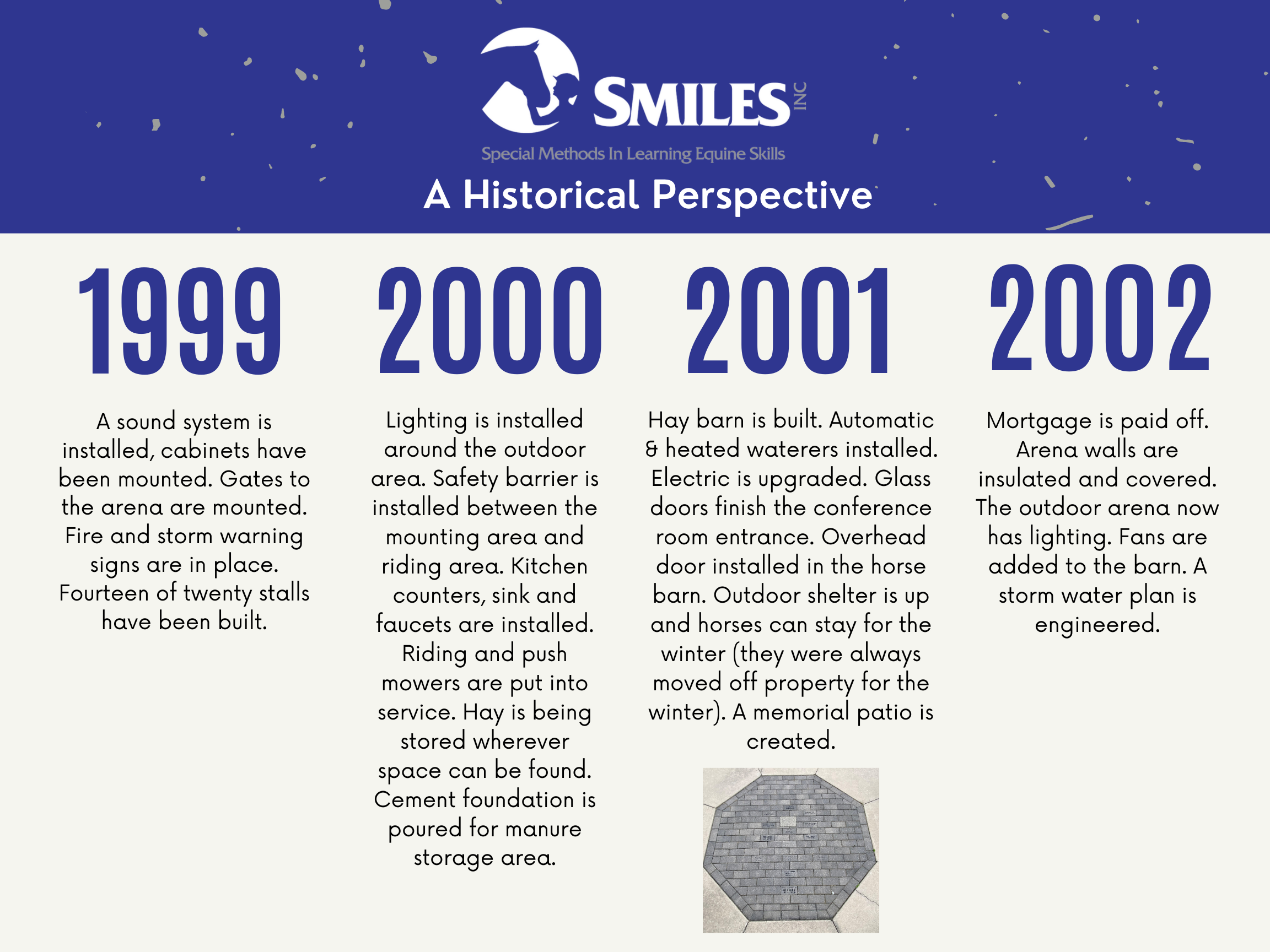 SMILES Timeline