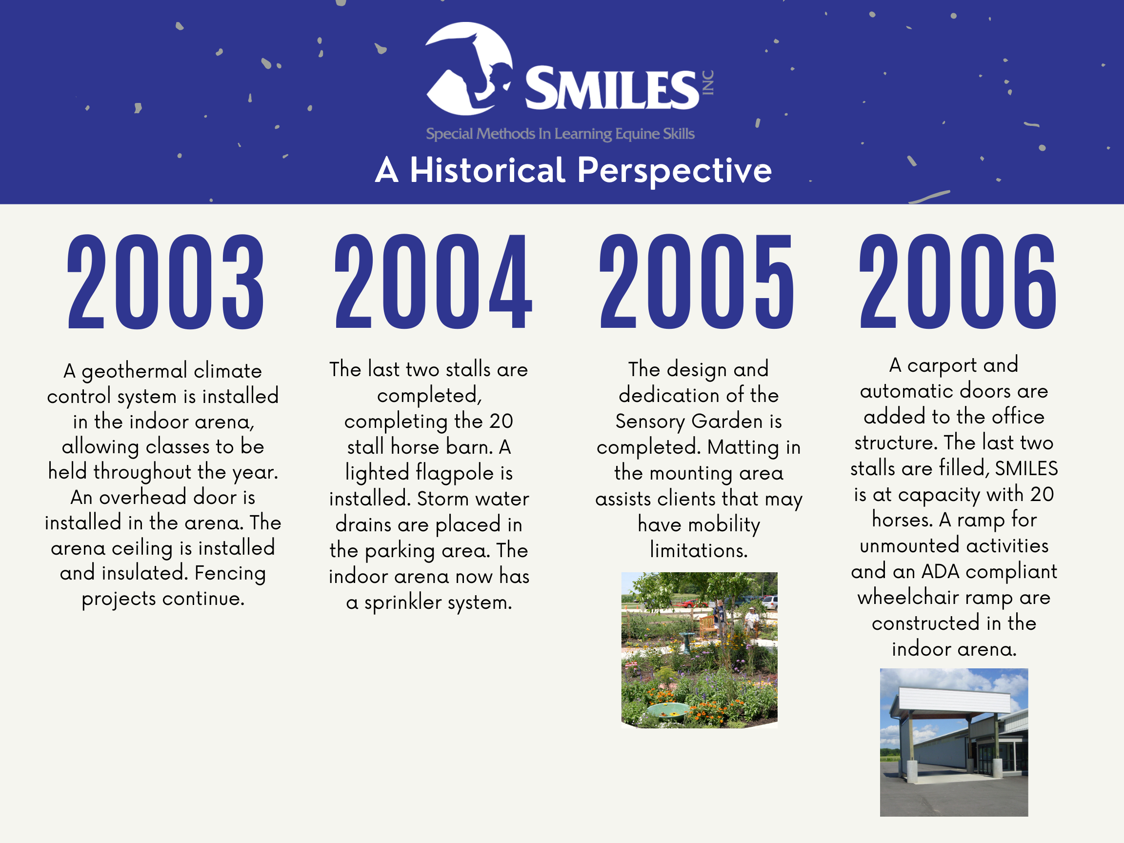 SMILES Timeline