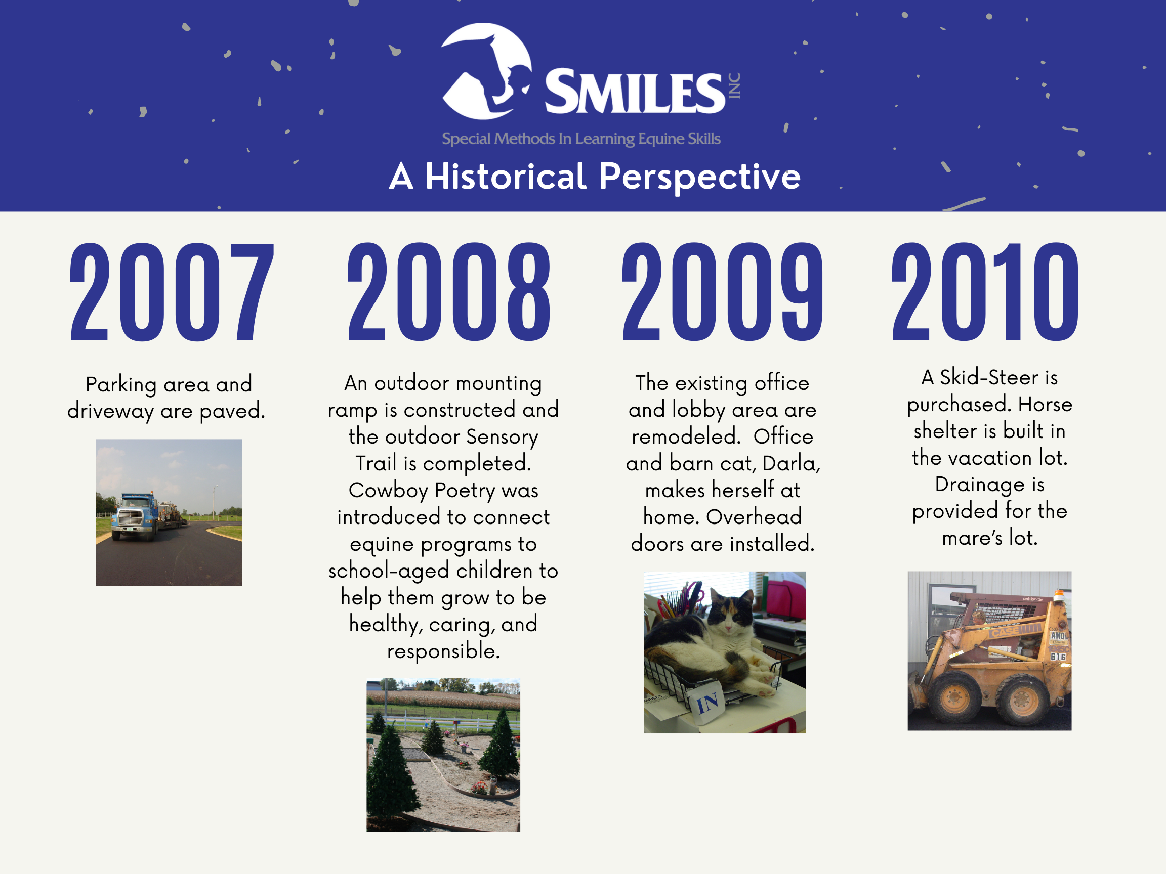 SMILES Timeline
