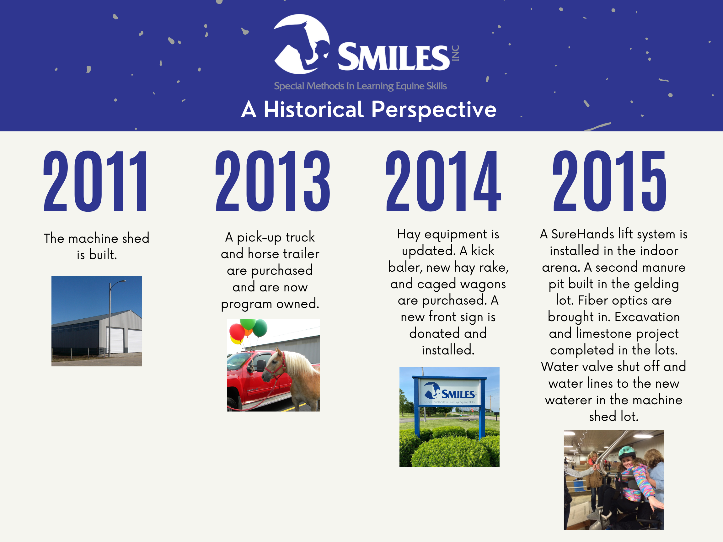 SMILES Timeline