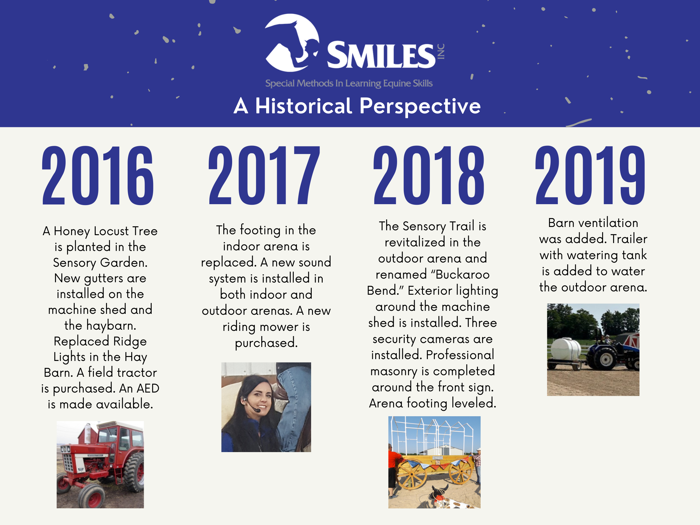 SMILES Timeline